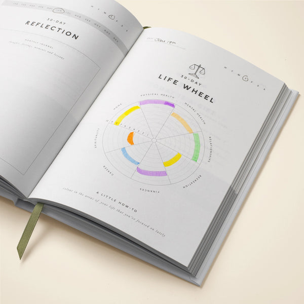 Stay Grounded Gratitude Journal